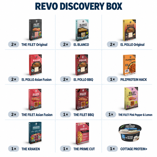 REVO Discovery Box contents: 18 packs across 12 varieties, including THE FILET, EL POLLO, EL BLANCO, mycoprotein mince, THE KRAKEN, THE PRIME CUT and Cottage Protein+